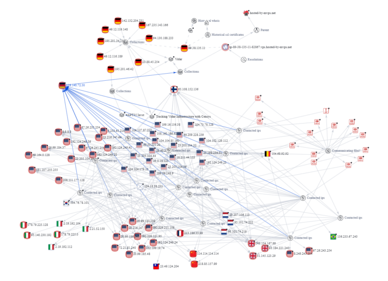 big game hunting vidar server infrastructure in germany