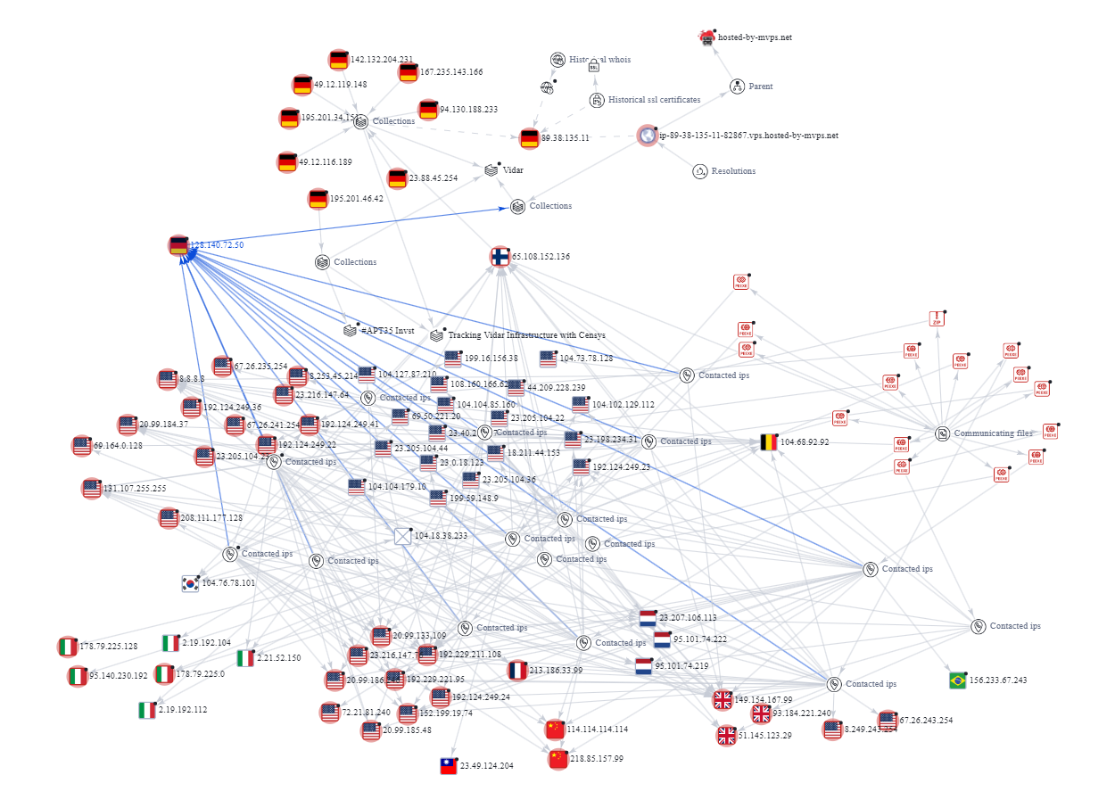Big Game Hunting — Vidar Server Infrastructure in Germany