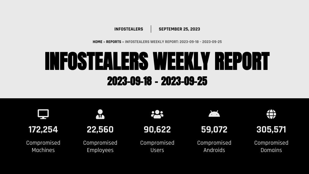Infostealers Weekly Report: 2023-09-18 – 2023-09-25