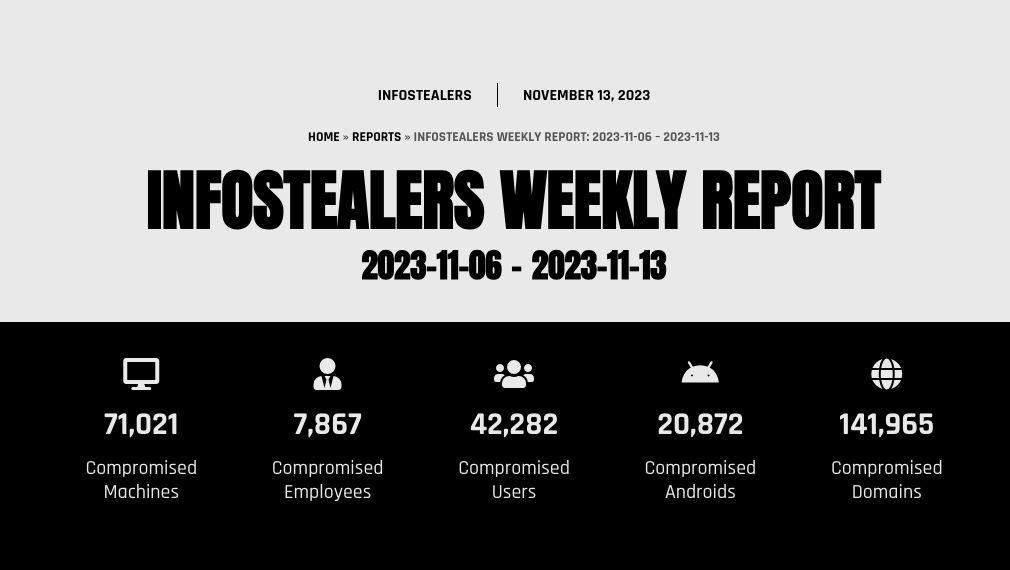 Infostealers Weekly Report: 2023-11-06 – 2023-11-13