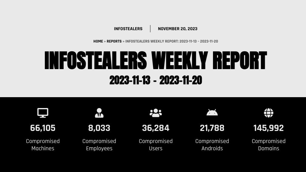 Infostealers Weekly Report: 2023-11-13 – 2023-11-20