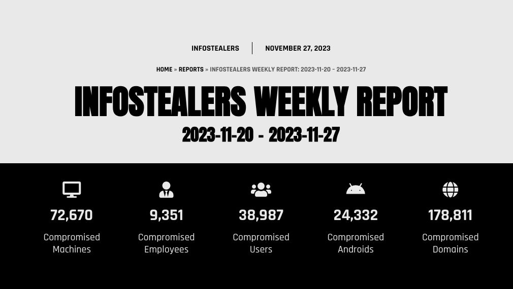 Infostealers Weekly Report: 2023-11-20 – 2023-11-27