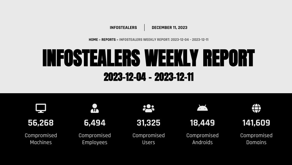 Infostealers Weekly Report: 2023-12-04 – 2023-12-11