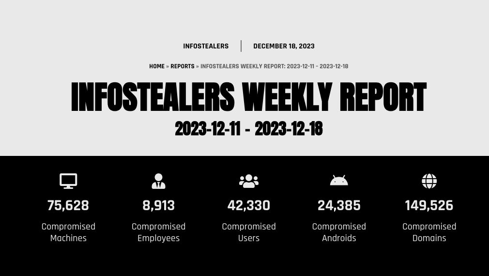 Infostealers Weekly Report: 2023-12-11 – 2023-12-18