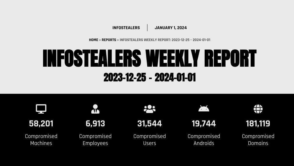 Infostealers Weekly Report: 2023-12-25 – 2024-01-01