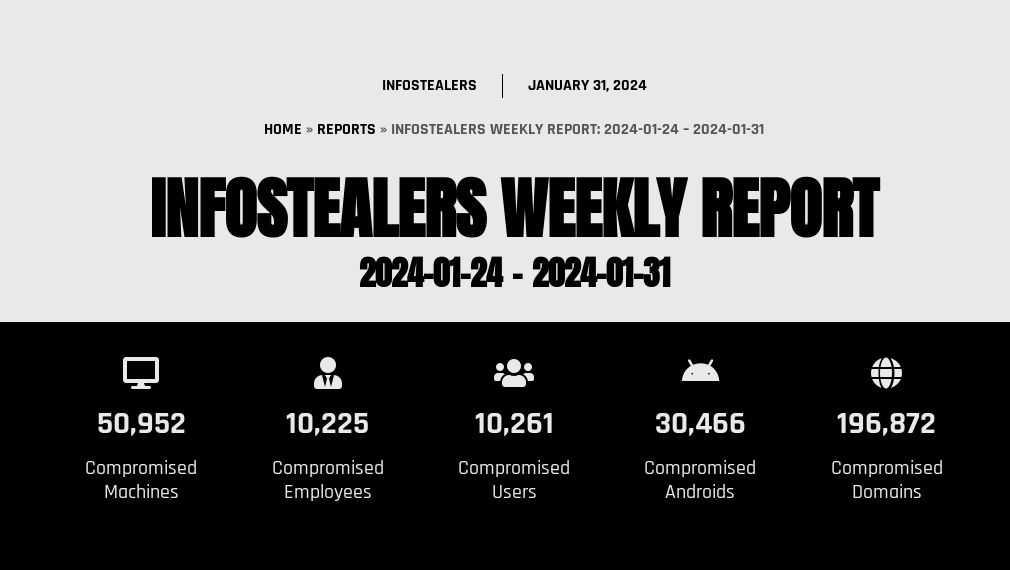 Infostealers Weekly Report: 2024-01-24 – 2024-01-31