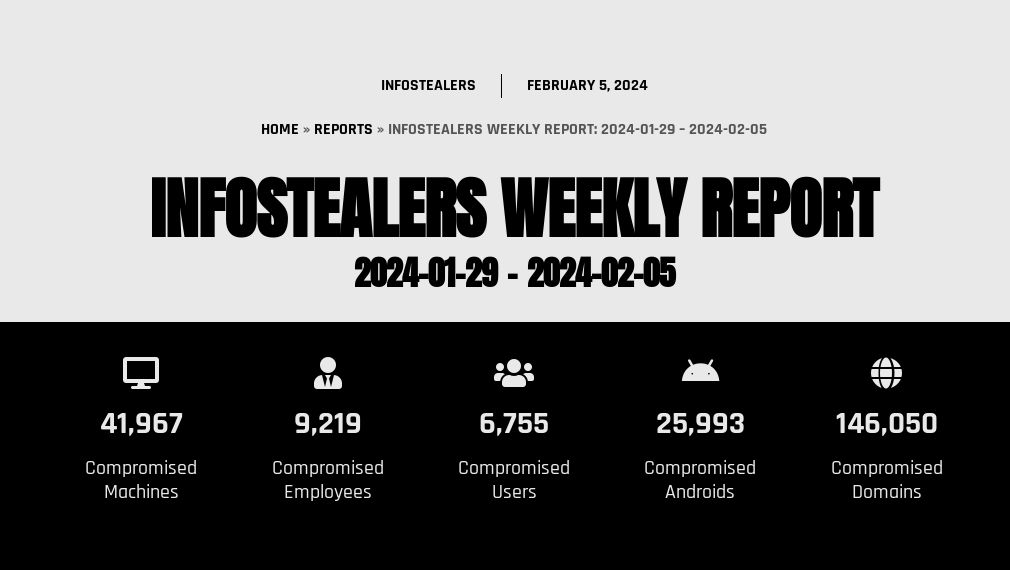 Infostealers Weekly Report: 2024-01-29 – 2024-02-05