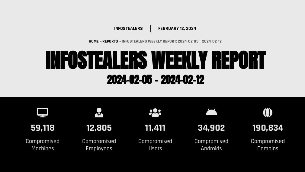 Infostealers Weekly Report: 2024-02-05 – 2024-02-12