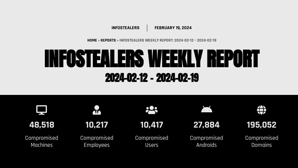 Infostealers Weekly Report: 2024-02-12 – 2024-02-19