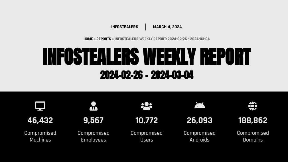 Infostealers Weekly Report: 2024-02-26 – 2024-03-04