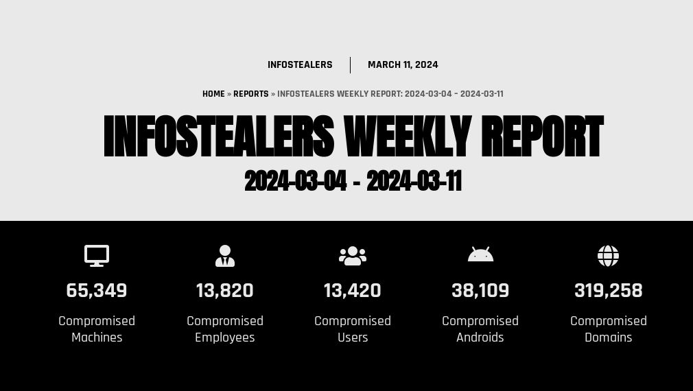 Infostealers Weekly Report: 2024-03-04 – 2024-03-11