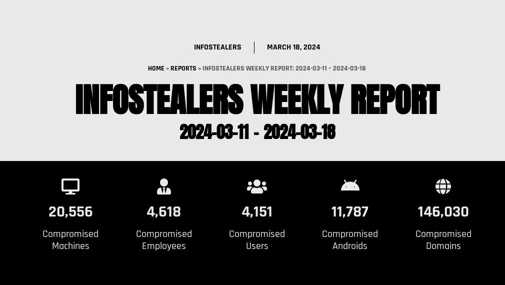 Infostealers Weekly Report: 2024-03-11 – 2024-03-18