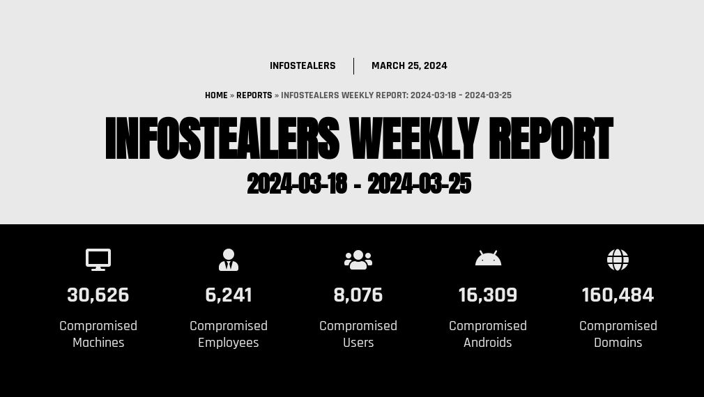Infostealers Weekly Report: 2024-03-18 – 2024-03-25