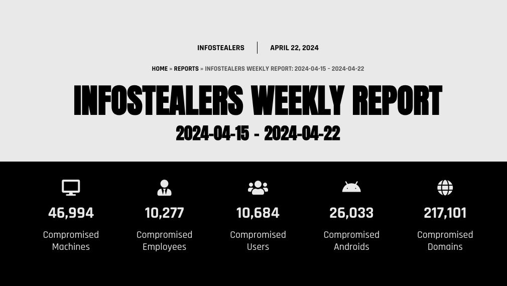 Infostealers Weekly Report: 2024-04-15 – 2024-04-22