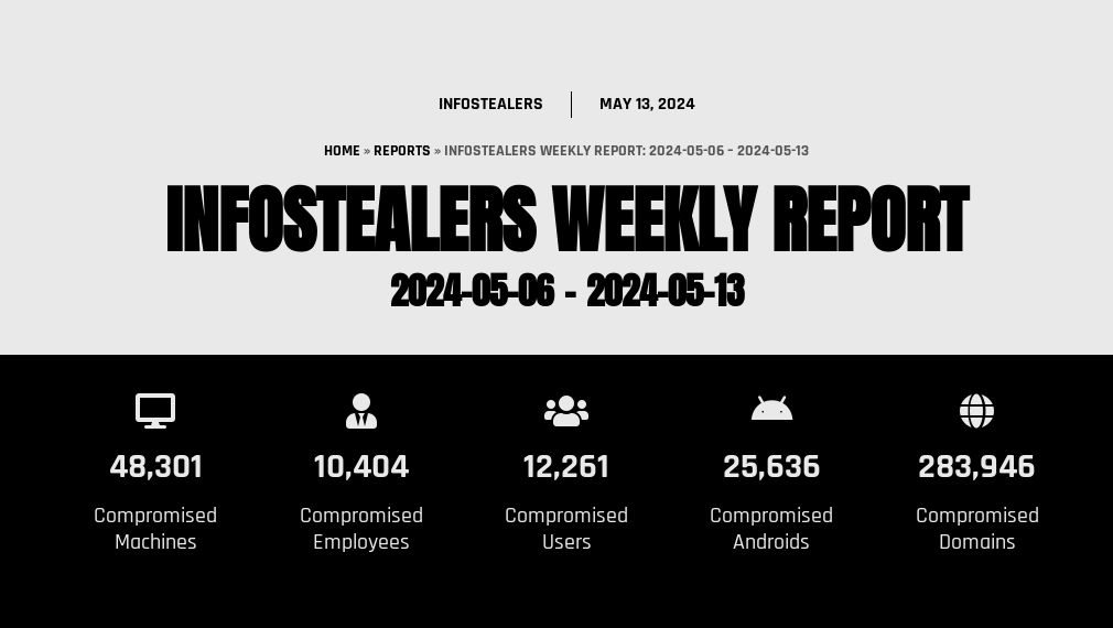 Infostealers Weekly Report: 2024-05-06 – 2024-05-13