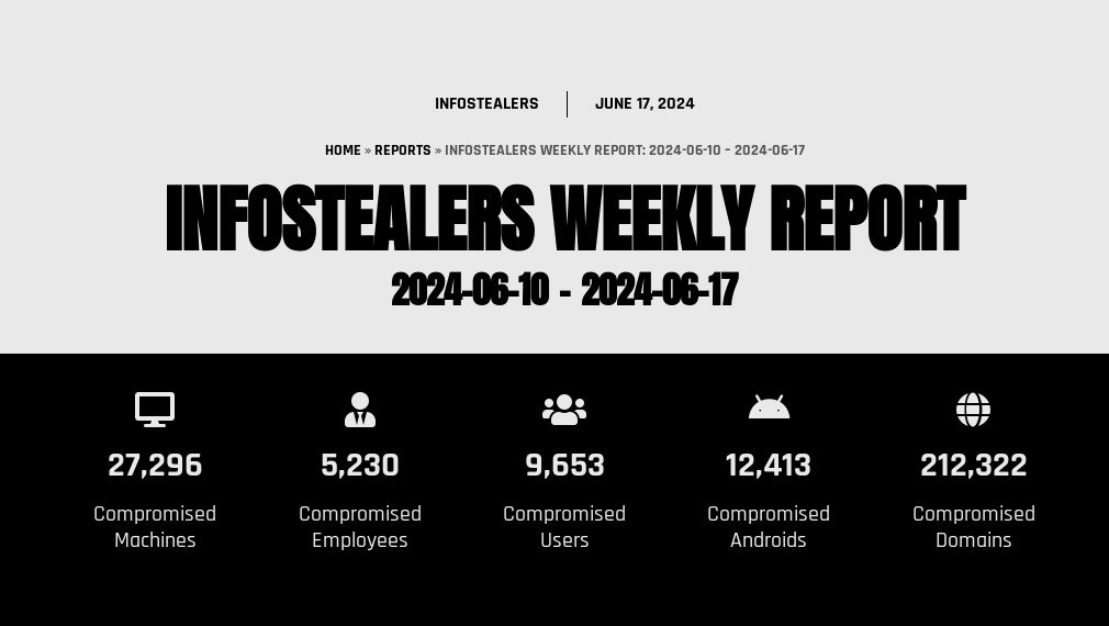 Infostealers Weekly Report: 2024-06-10 – 2024-06-17