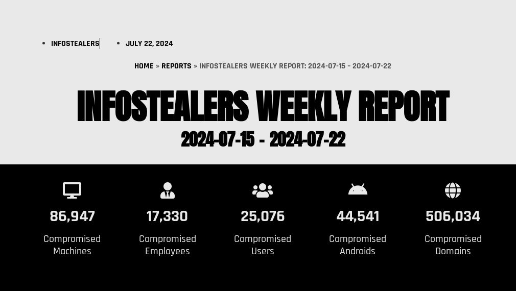 Infostealers Weekly Report: 2024-07-15 – 2024-07-22