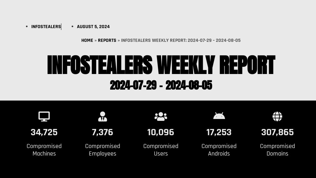Infostealers Weekly Report: 2024-07-29 – 2024-08-05