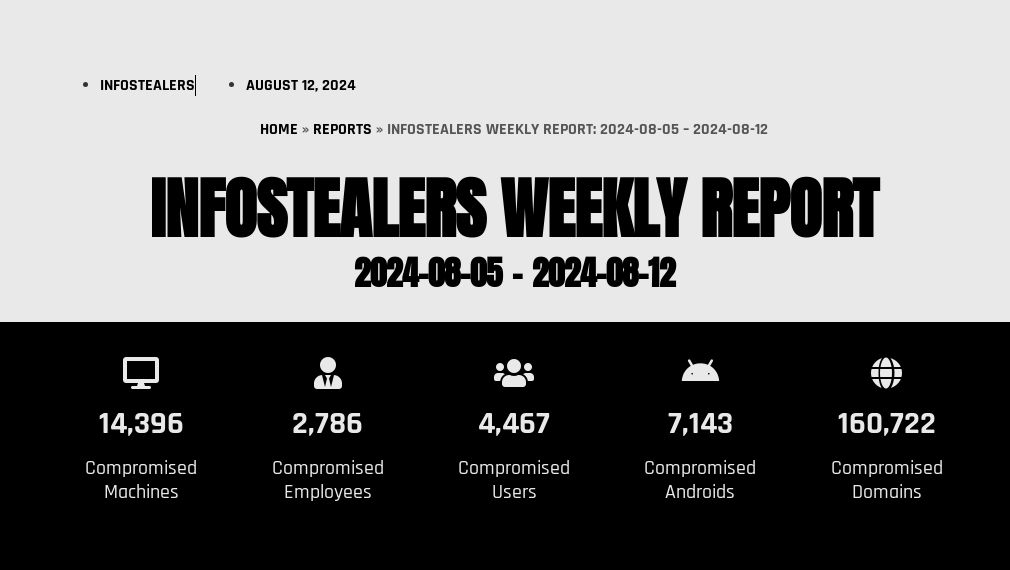 Infostealers Weekly Report: 2024-08-05 – 2024-08-12
