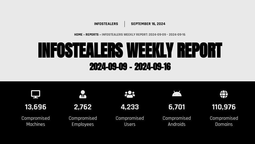 Infostealers Weekly Report: 2024-09-09 – 2024-09-16