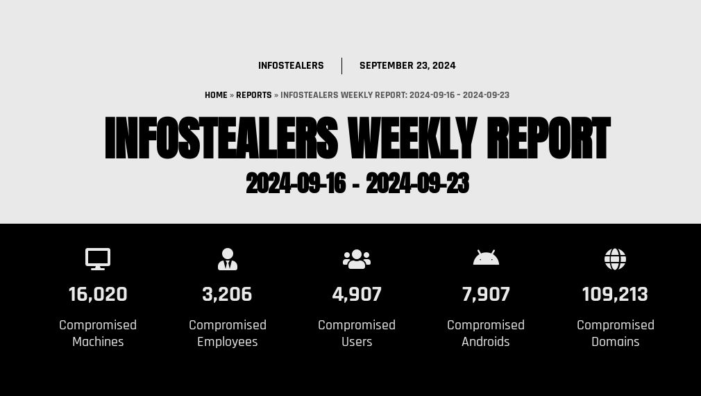 Infostealers Weekly Report: 2024-09-16 – 2024-09-23