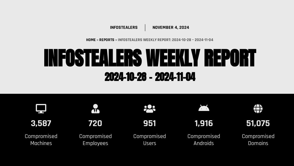 Infostealers Weekly Report: 2024-10-28 – 2024-11-04