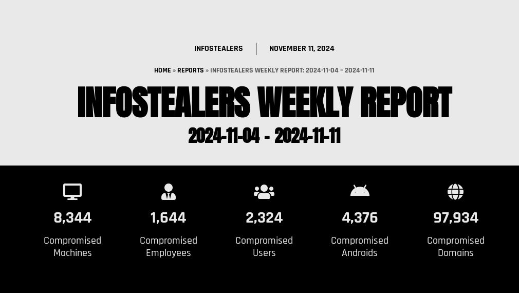 Infostealers Weekly Report: 2024-11-04 – 2024-11-11