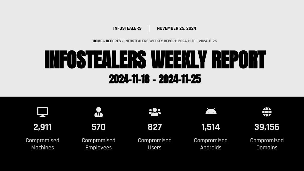 Infostealers Weekly Report: 2024-11-18 – 2024-11-25
