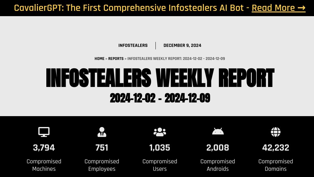 Infostealers Weekly Report: 2024-12-02 – 2024-12-09