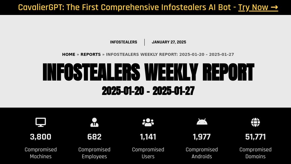Infostealers Weekly Report: 2025-01-20 – 2025-01-27