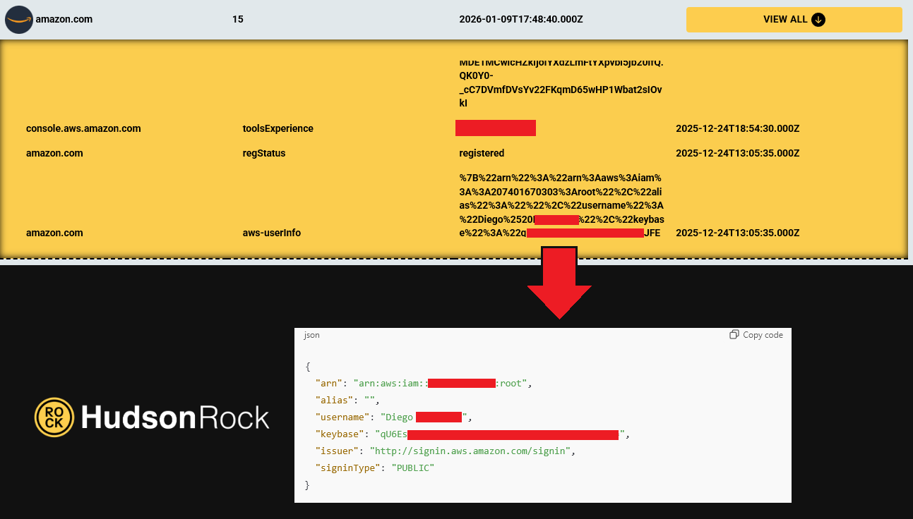 Infostealer Logs to Fuel a New Wave of AWS Ransomware Attacks