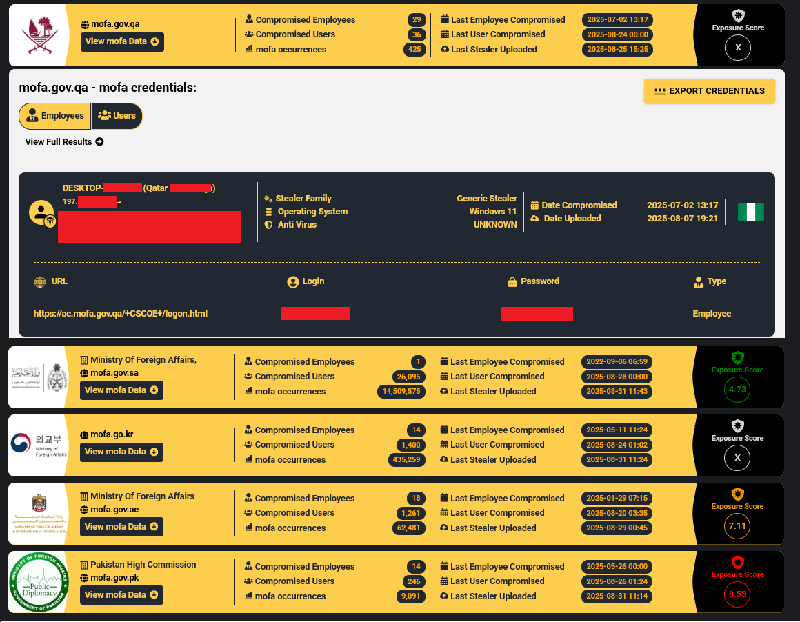 The Infostealer-to-APT Pipeline: How Stolen Diplomatic Credentials Fuel Cyber-Political Power Plays