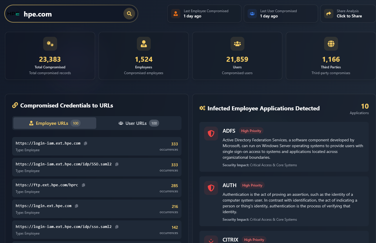 How to Check if Your Company’s Domain Has Infostealer Infections (Cybercrime Intelligence)
