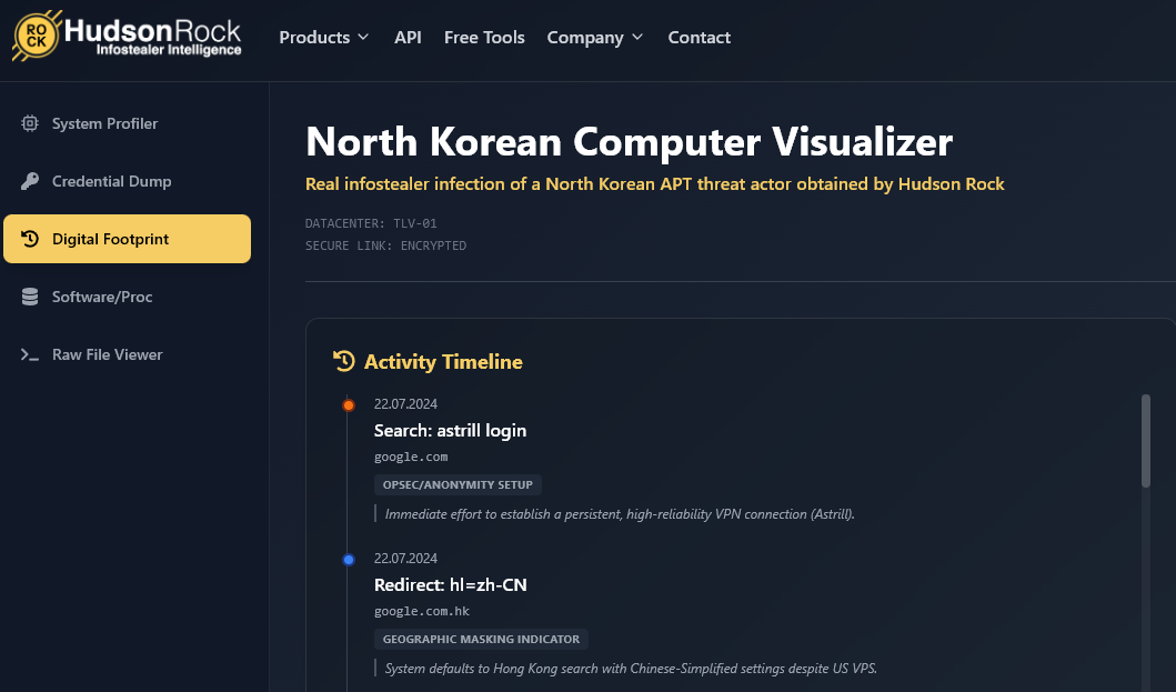 Visualizer of North Korean APT Initial Access and Infection Chain