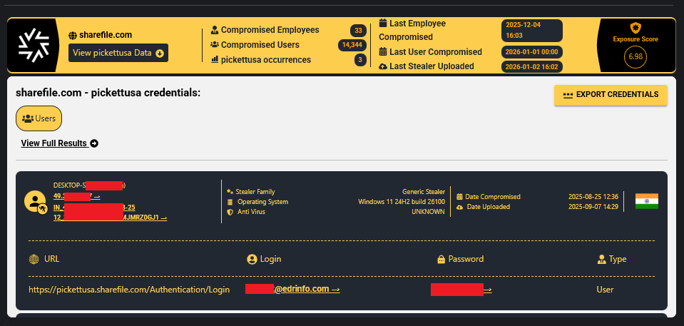 Pickett Sharefile Breach