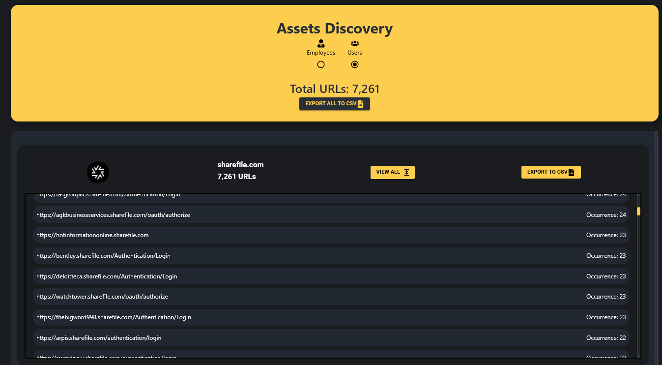 Hudson Rock Cavalier Data