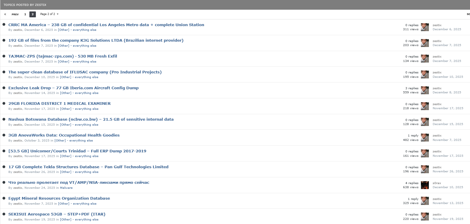 Zestix Forum Activity
