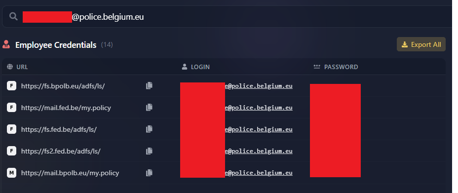 Belgian Police compromised credentials proof