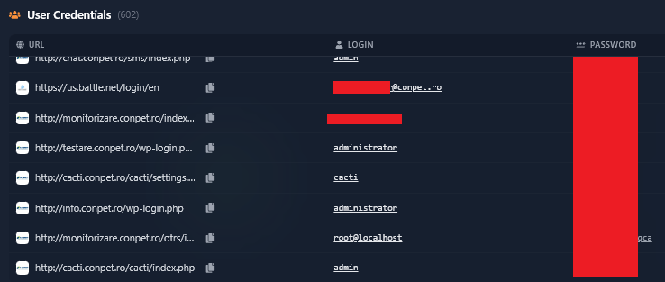 Overview of sensitive Conpet credentials - Part 1