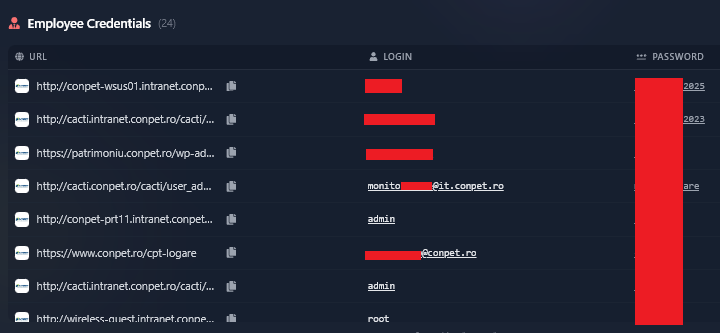 Overview of sensitive Conpet credentials - Part 2