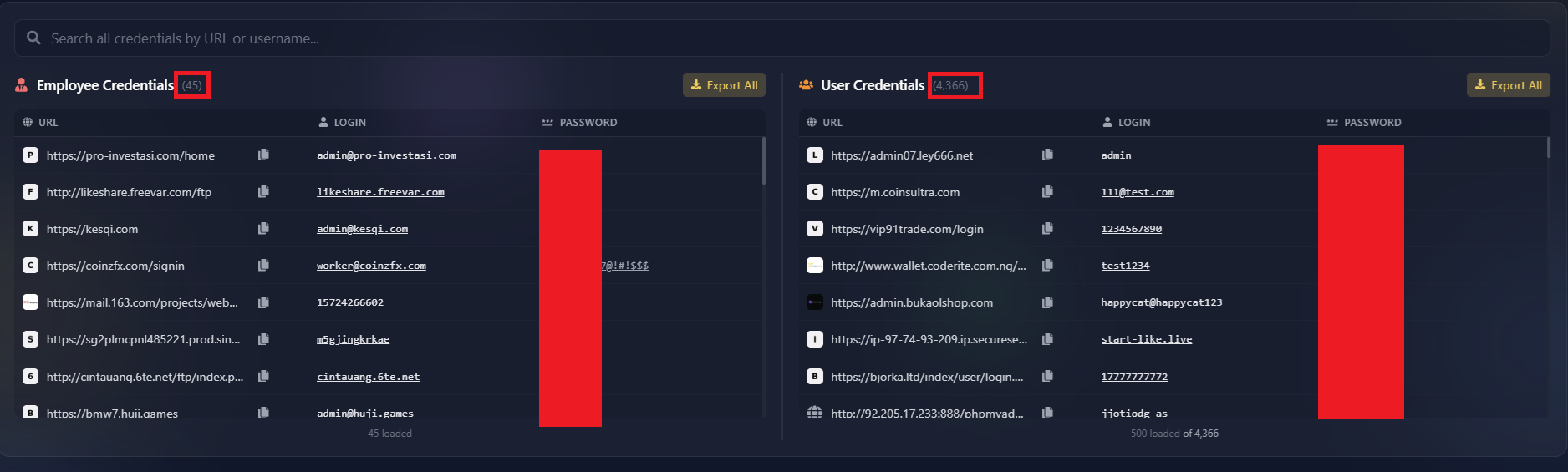 Credentials Found on the Infected Machine