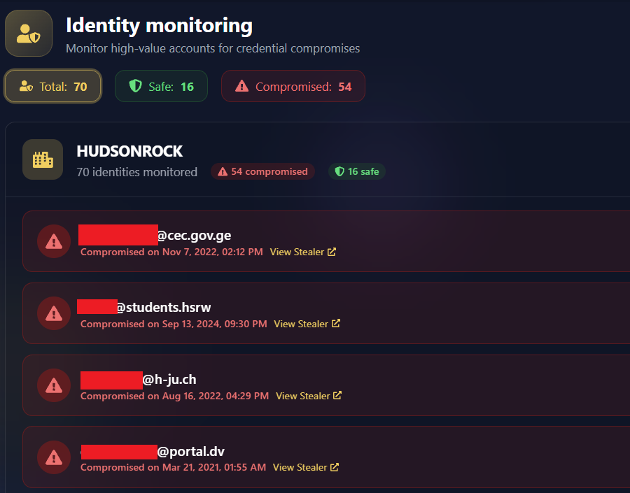 Cavalier identity monitoring match results