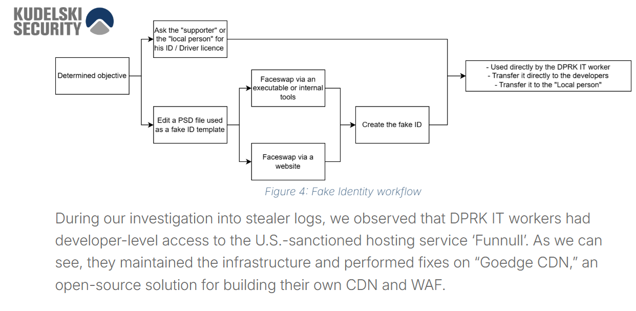 Kudelski Security Research Snippet