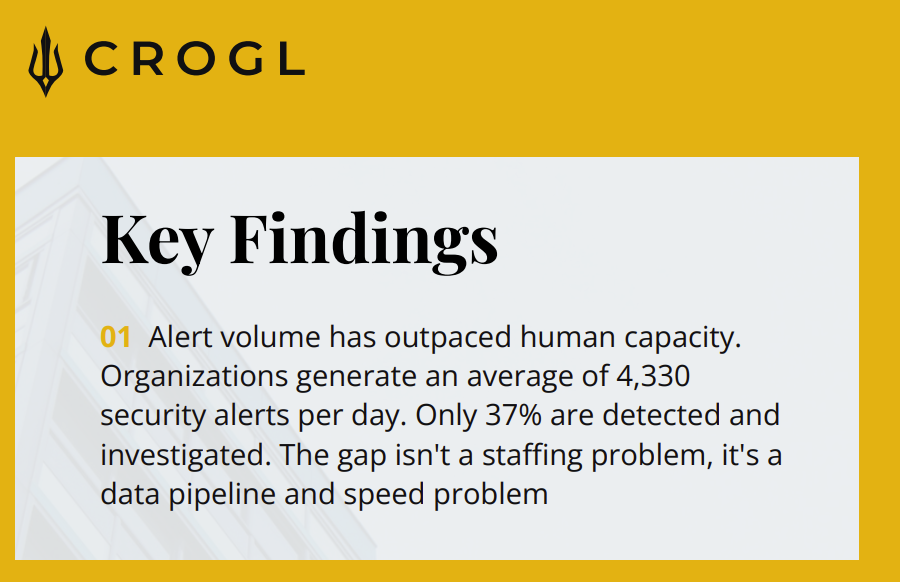 Crogl Alert Fatigue Statistics