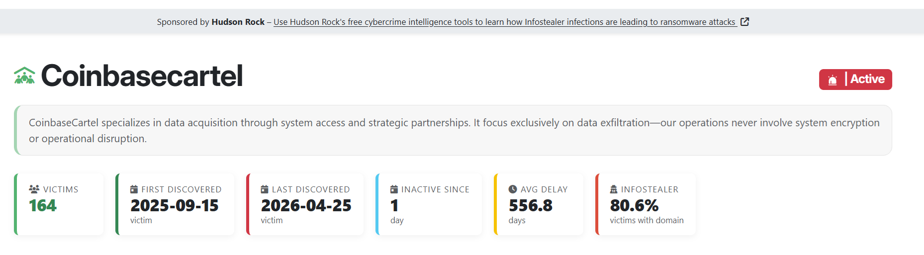 Ransomware.live and Hudson Rock Integration