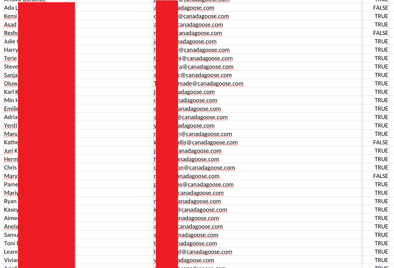 Canada Goose Data Proof