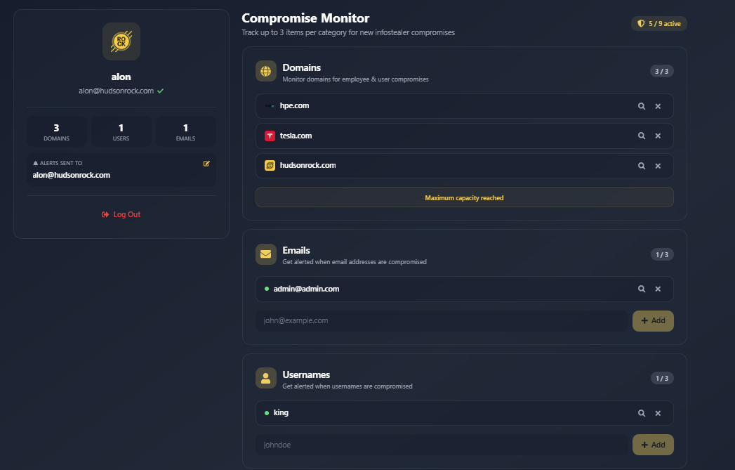 Hudson Rock Monitoring Overview Dashboard