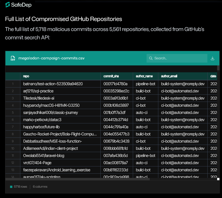 SafeDep Affected Repositories