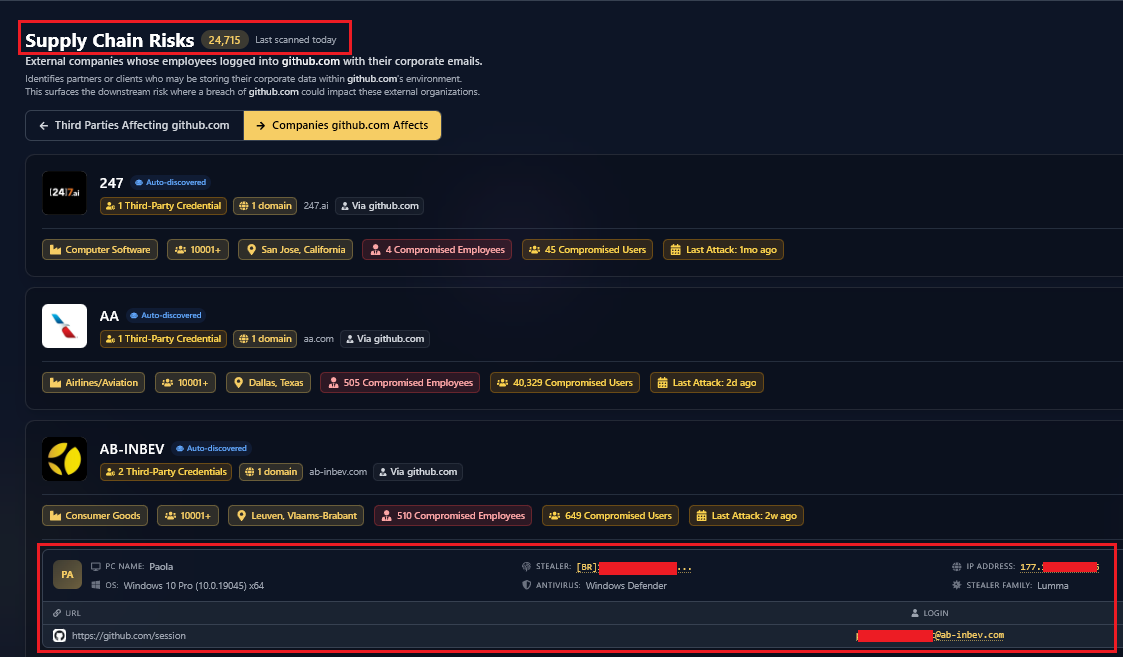 An-Inbev Employee Compromised