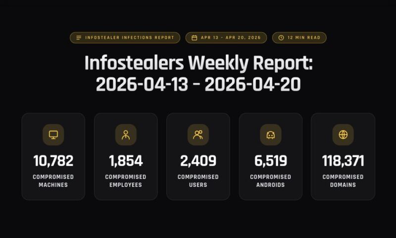 Infostealers Weekly Report: 2026-04-13 – 2026-04-20